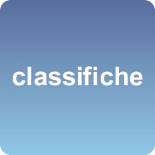 Logo Classifiche